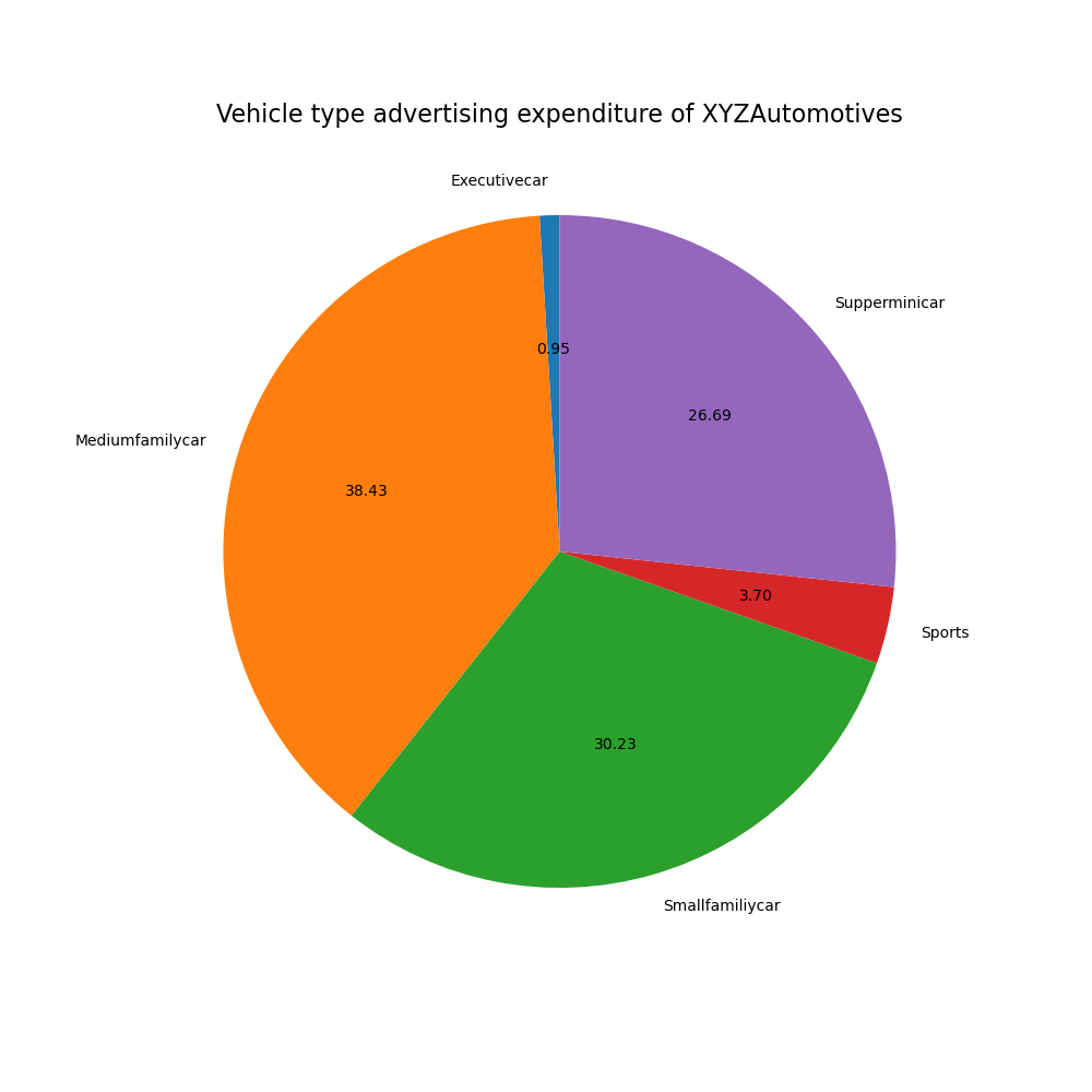 cars-sales-by-type.png