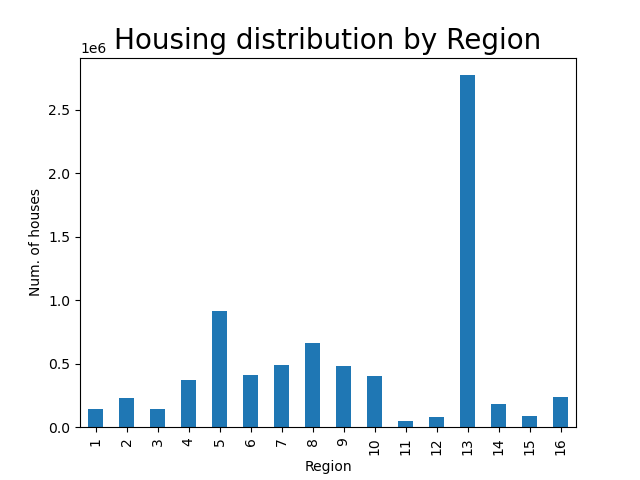 census24-house-distribution.png