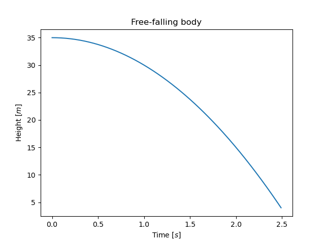 free-falling-plot.png