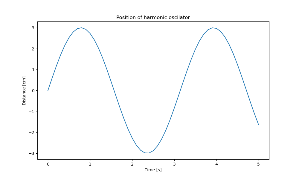 harmonic-oscilator.png