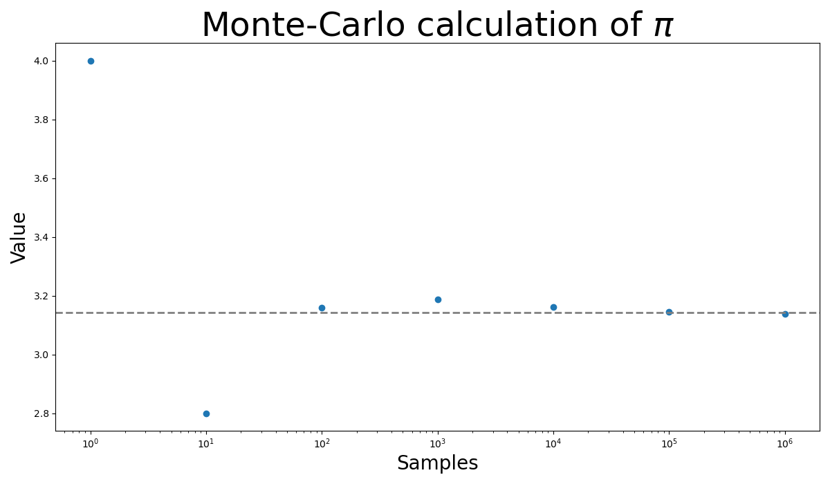 monte-carlo-approach-to-pi.png
