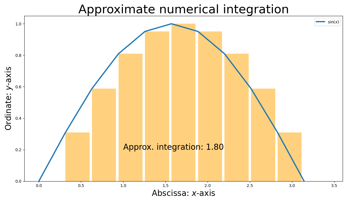 numpy-integration-01.png