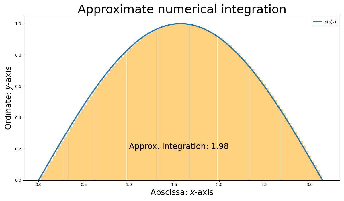 numpy-integration-02.png