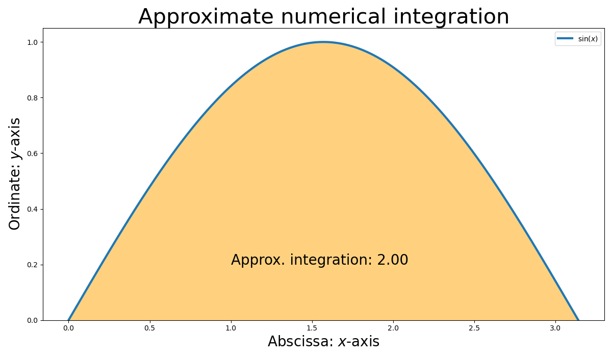 numpy-integration-03.png