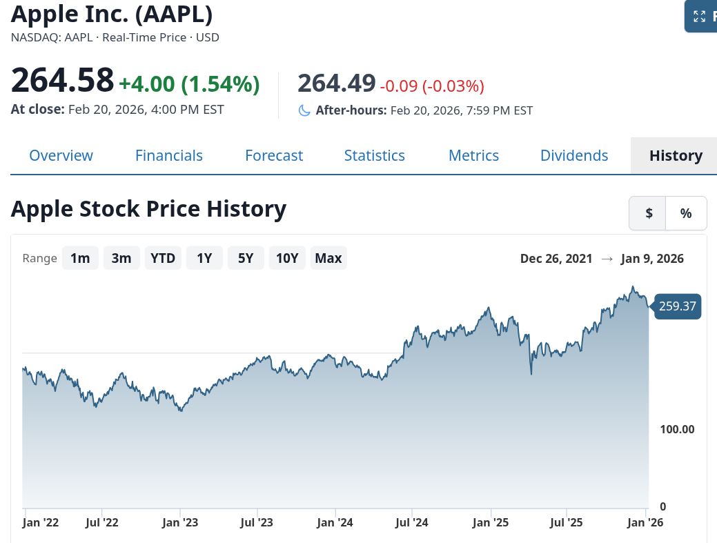plot-aapl-share-prices.png