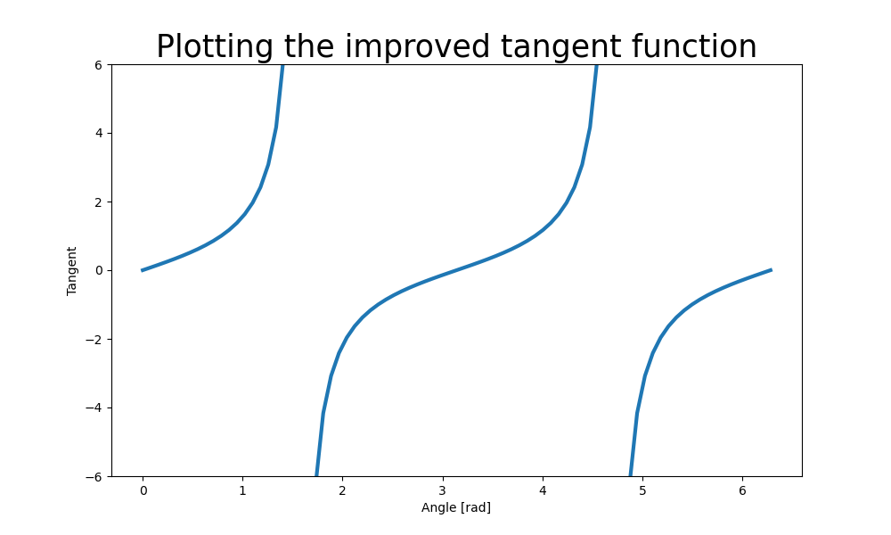 plot-tangent-improved.png