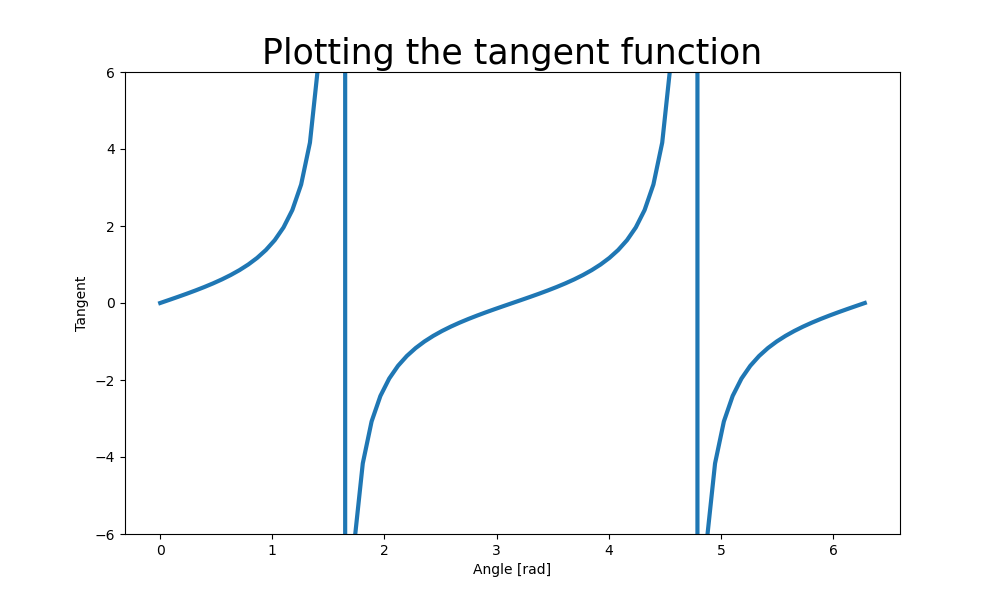 plot-tangent.png