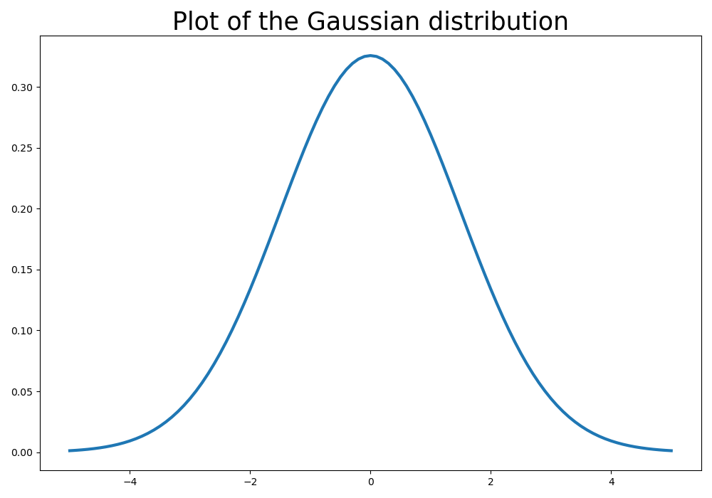plotting-gauss-01.png