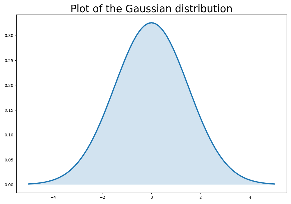 plotting-gauss-02.png