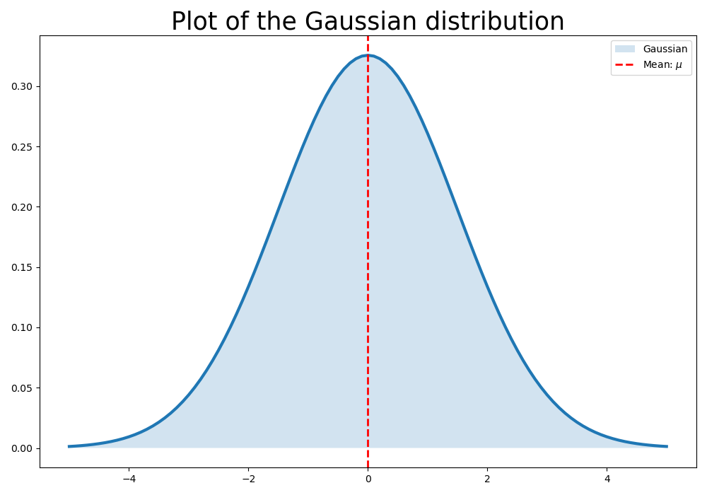 plotting-gauss-03.png