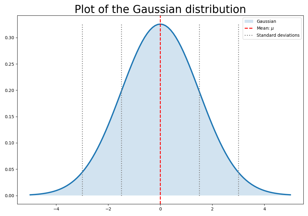 plotting-gauss-04.png