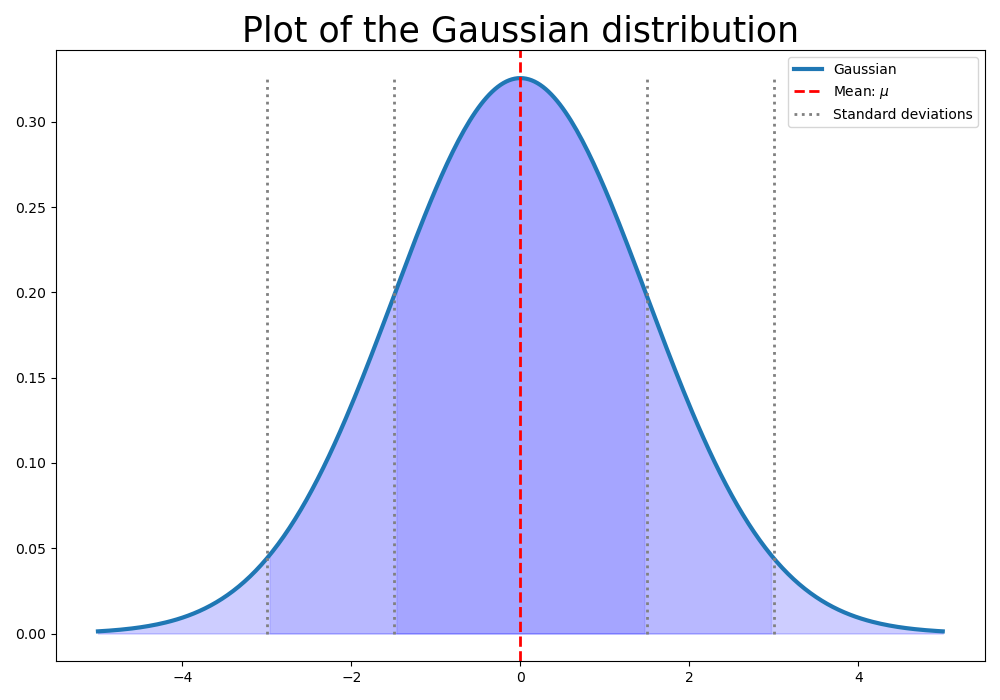plotting-gauss-05.png