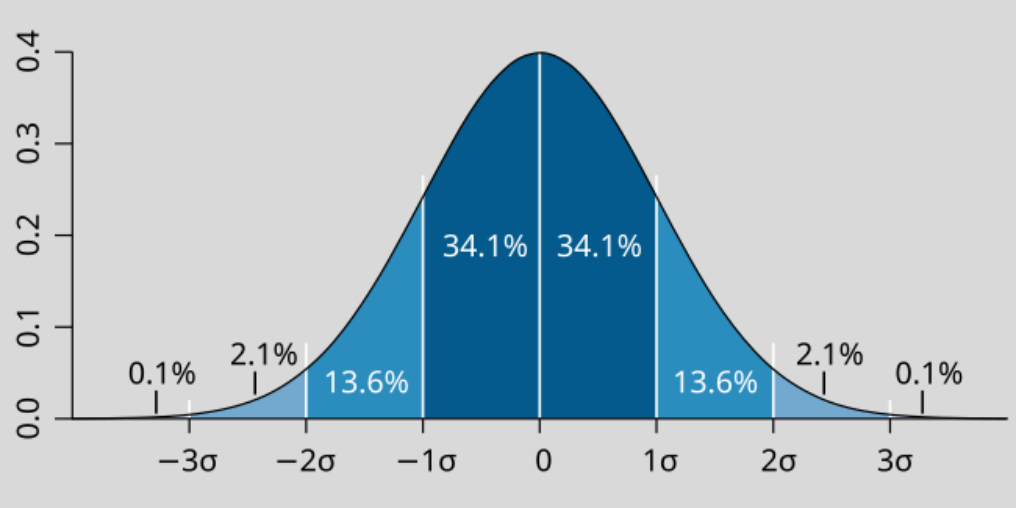 standard-deviation.png