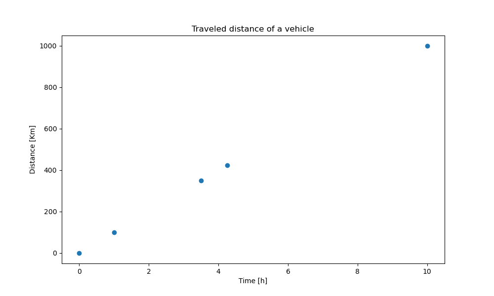 traveled-distance-plot.png