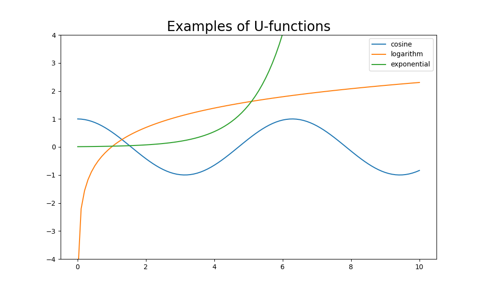 u-functions-examples.png